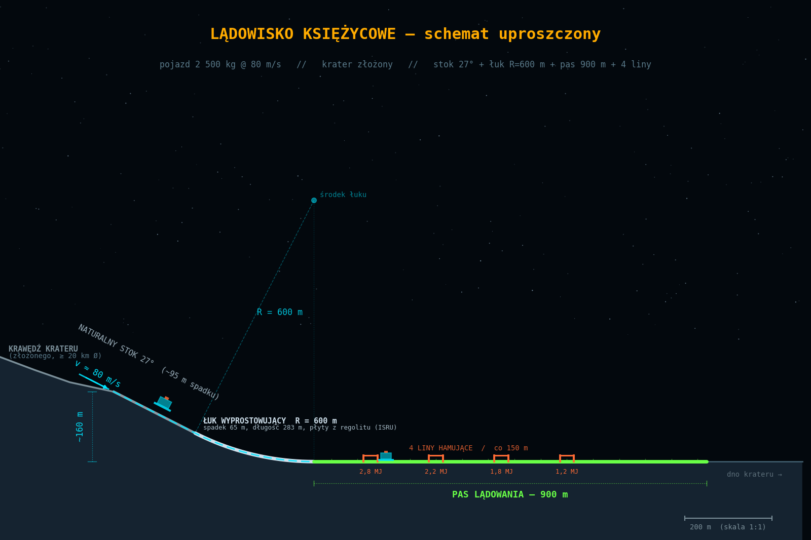lunar landing schemat